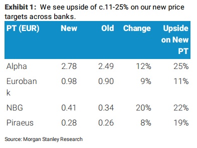 metoxes morgan stanley