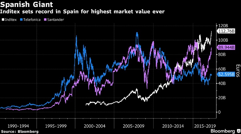 spanish giant