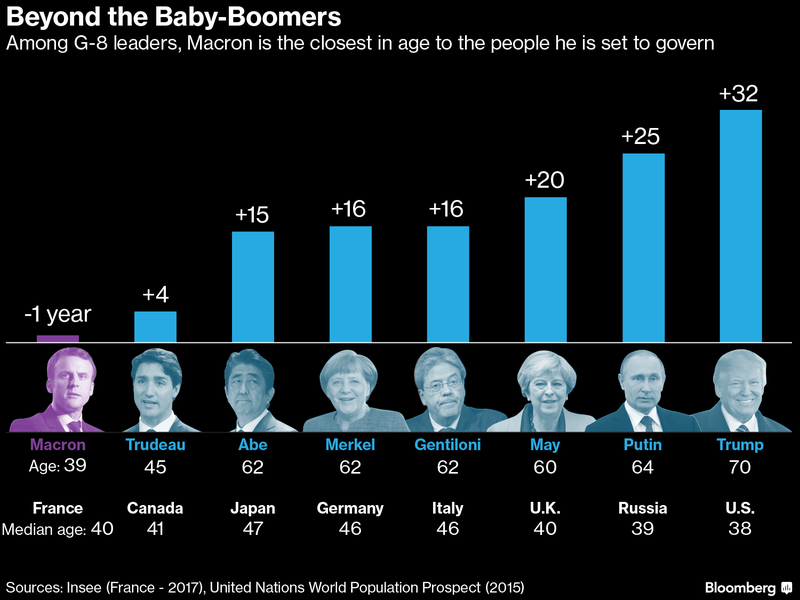 babyboomers