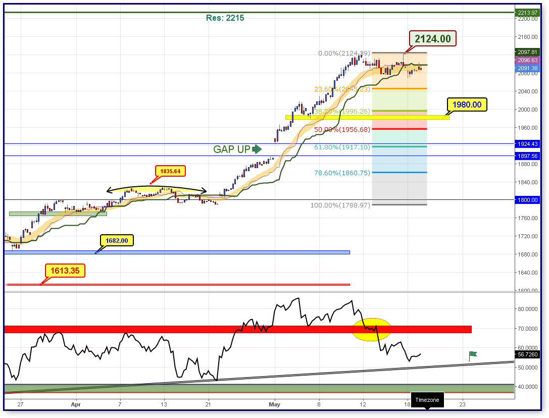 FTSE 19 05 2017