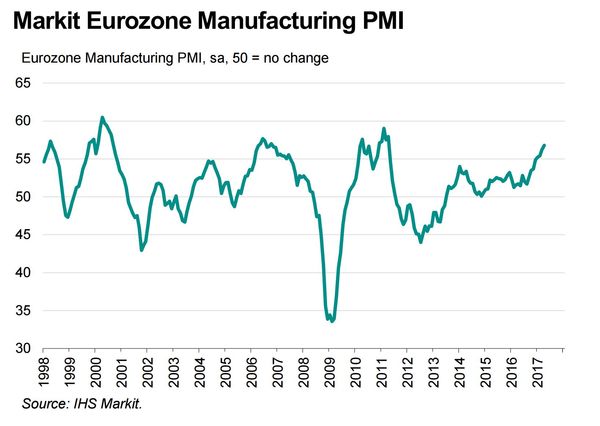 Markit1