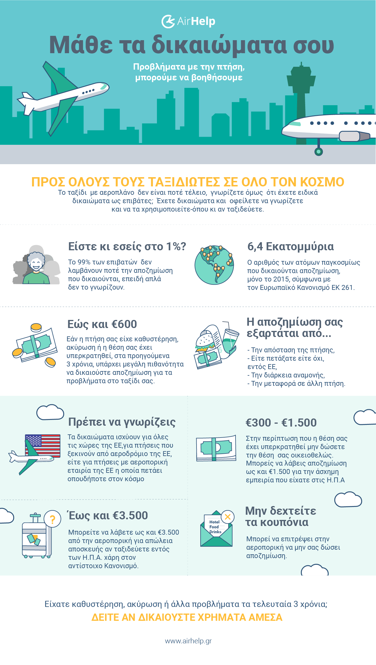 Mathe ta dikaiomata AirHelp.gr