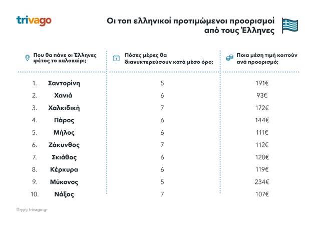 Trivago11
