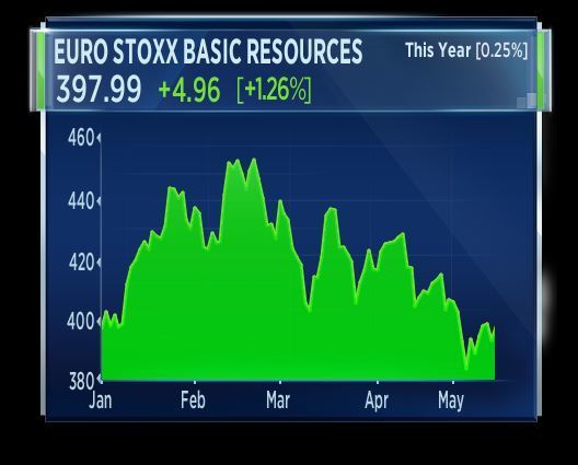 euro stoxx