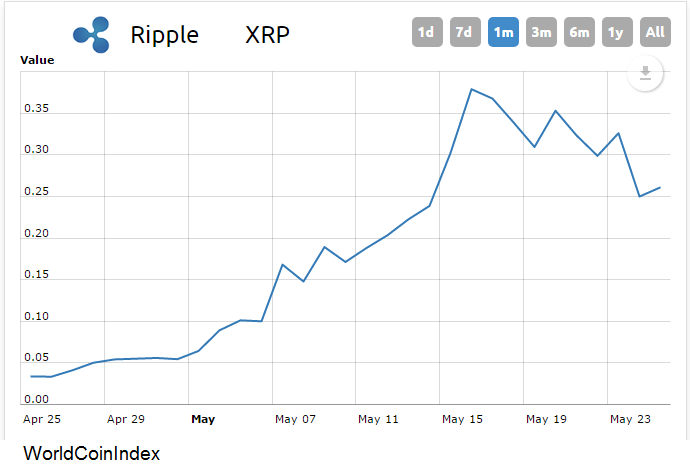 ripple