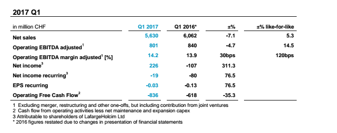 earnings_lafarge.png