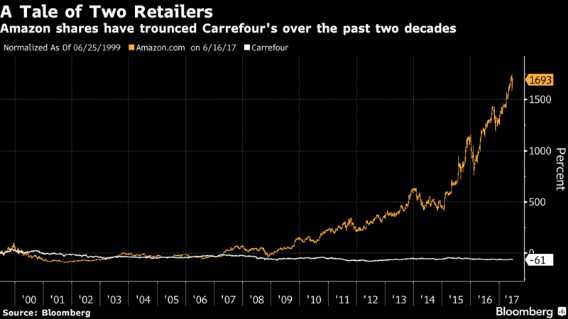 amazon-carrefour