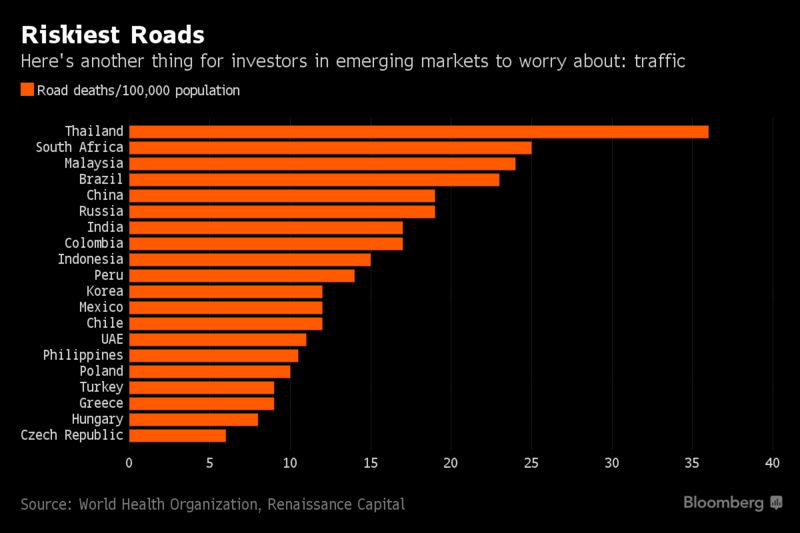 riskiest roads