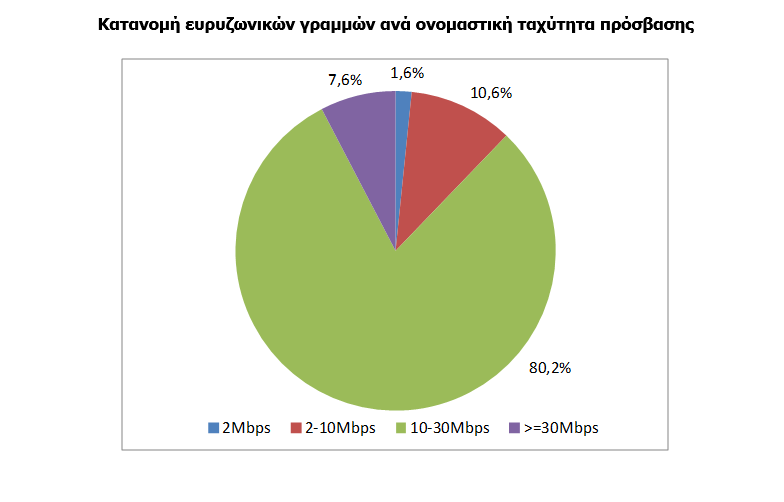 ΕΕΤΤ1