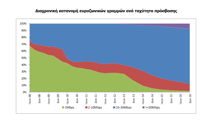 ΕΕΤΤ2