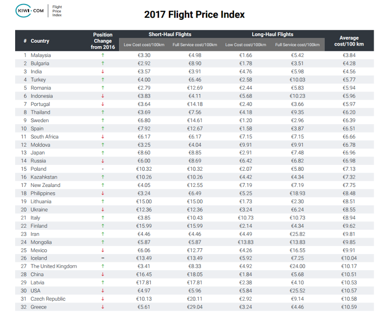 flights