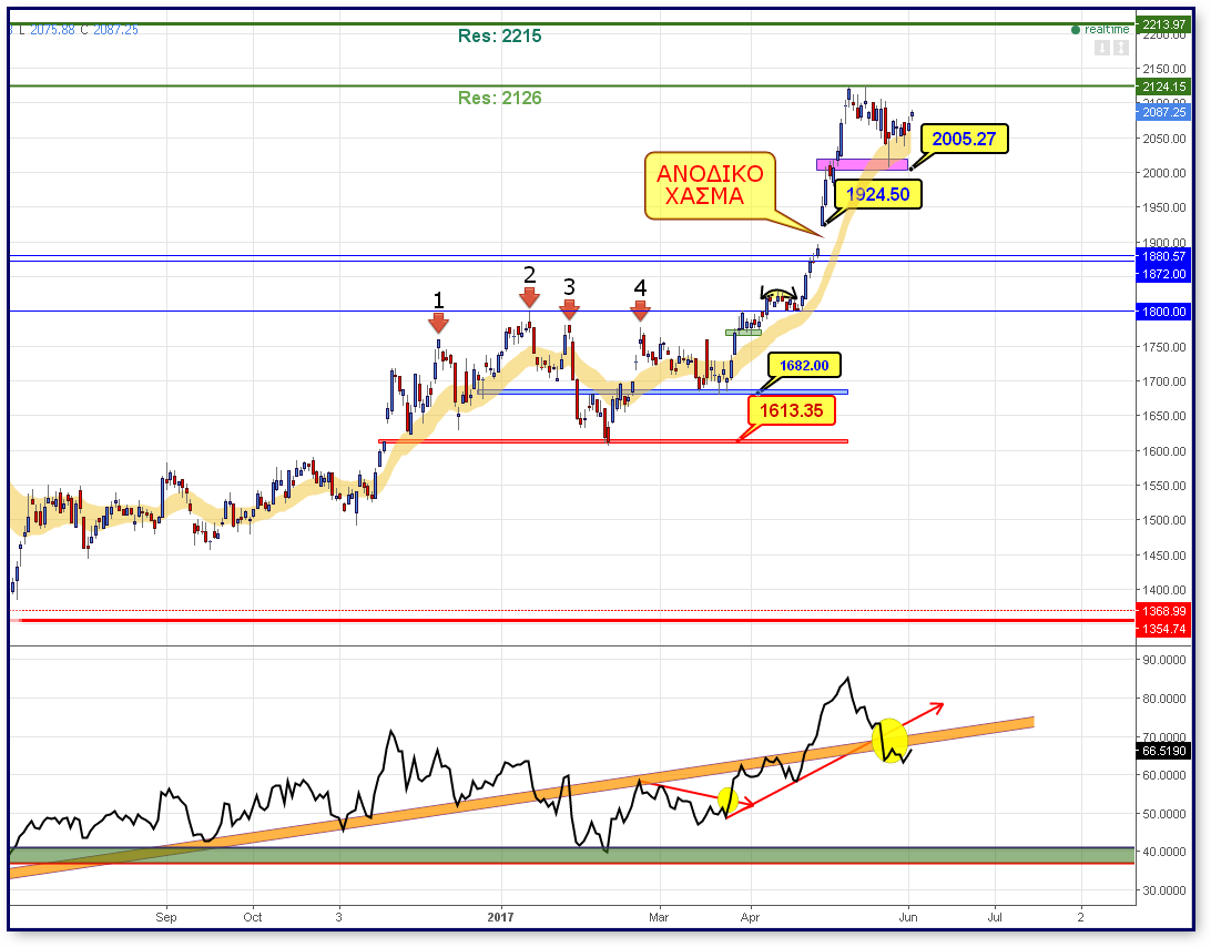 FTSE 02062017