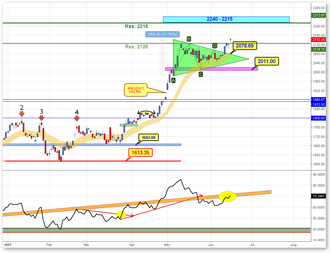 FTSE 16062017