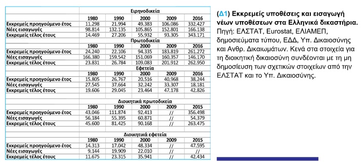 ekkremeis ypotheseis