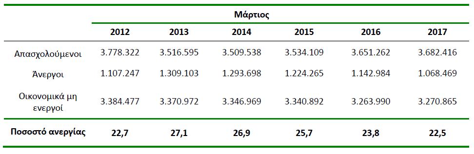 elstat 1