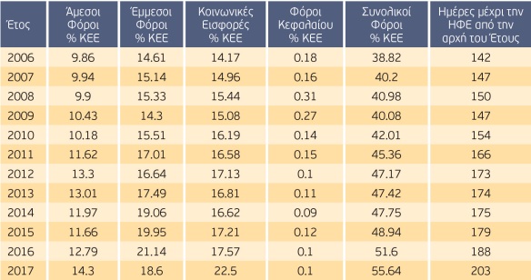 forologiki eleftheria 2