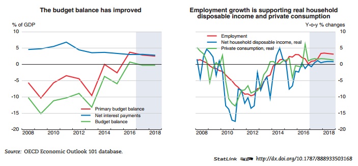 stats greece oecd