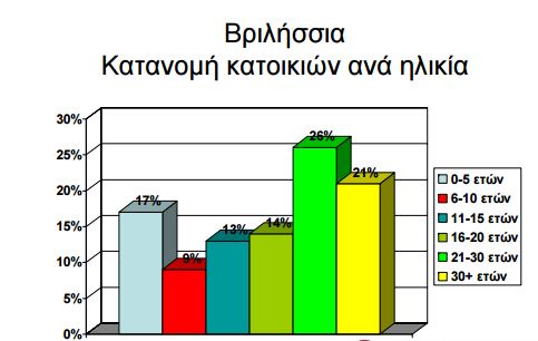 vrilisia