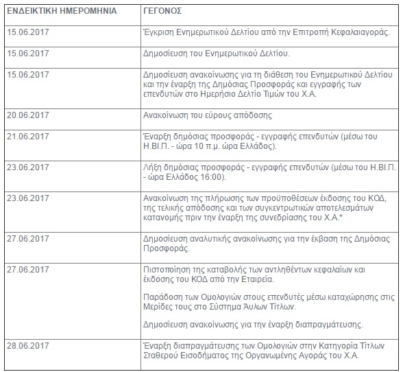 xronodiagramma mytilin