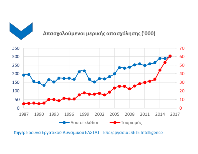 Εργασία- τουρισμός2