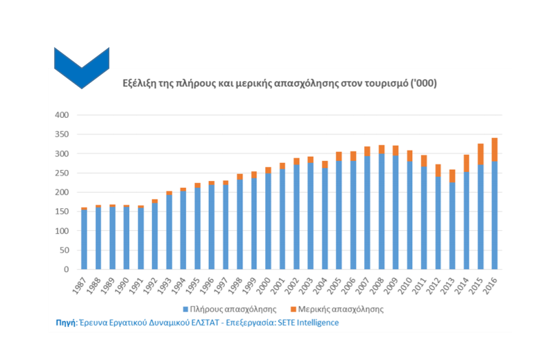 Εργασία- τουρισμός3