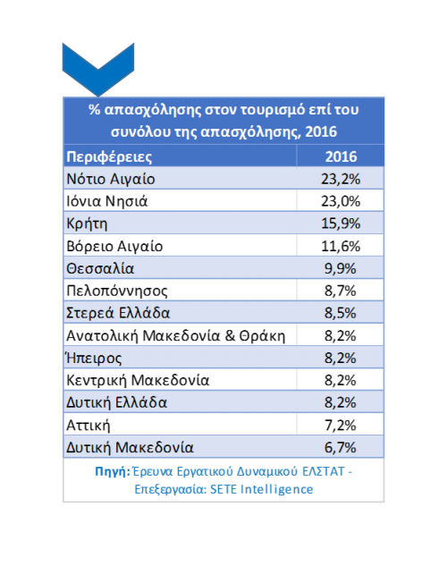 Εργασία- τουρισμός4