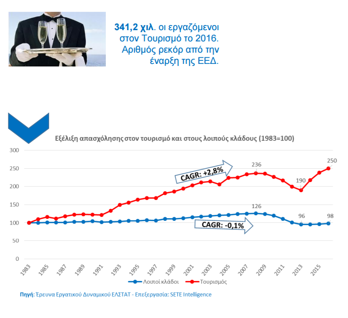εργασία- τουρισμός