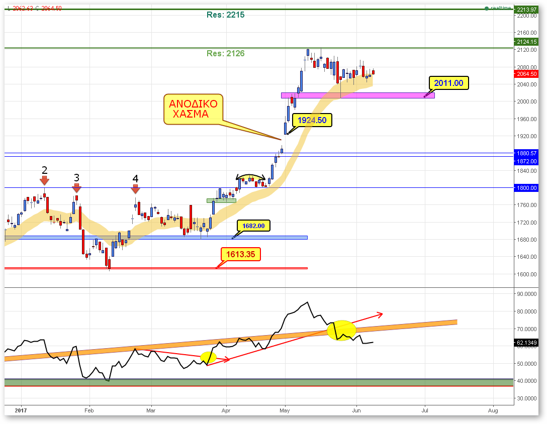 FTSE 09062017
