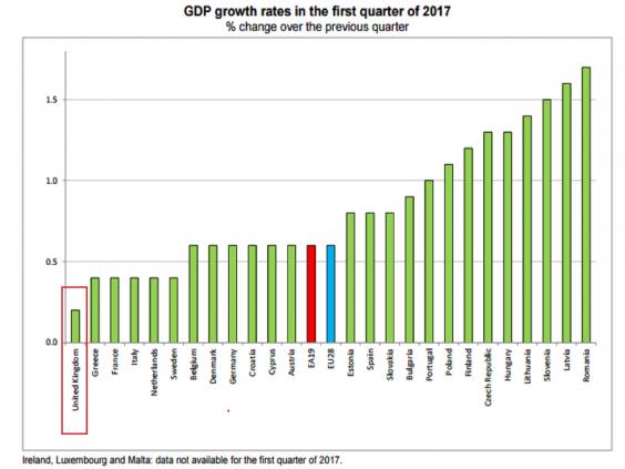 gdpgrowths.jpg