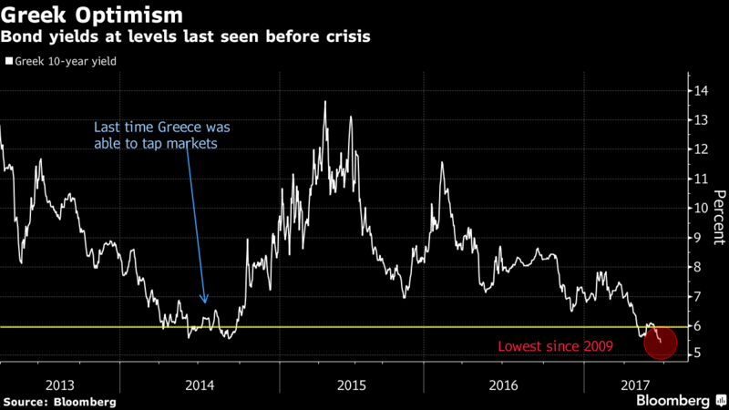 greece optimism