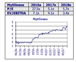 mytilineso.png