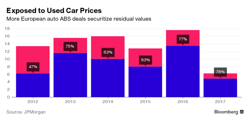 prices cars