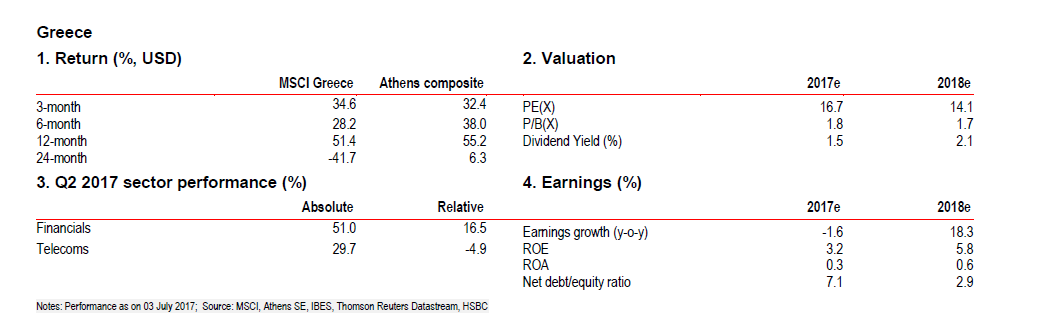 HSBCGREECE