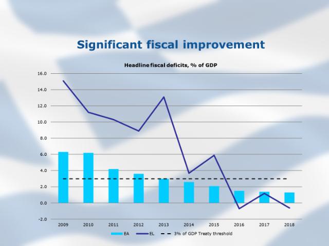 fiscal