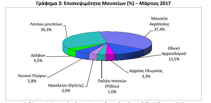 Μουσεία1