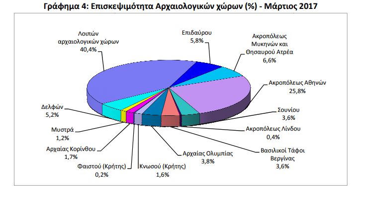 Μουσεία2