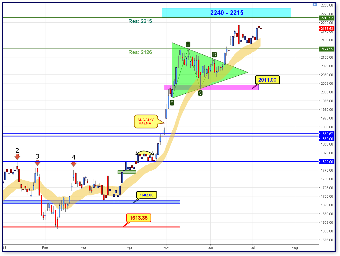 FTSE 07072017