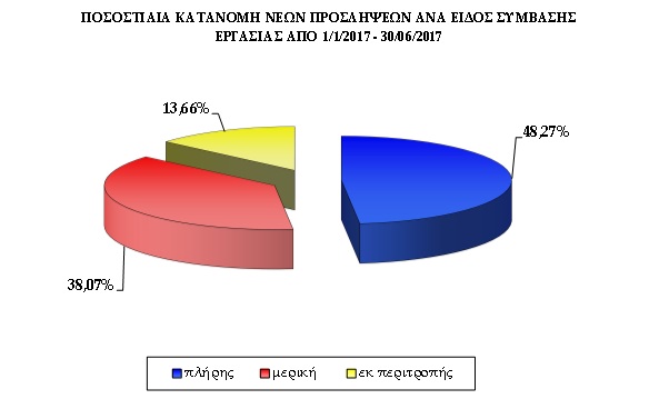 ergani 2