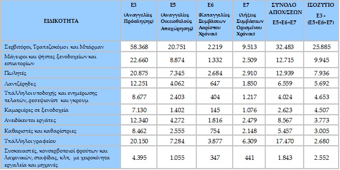 ergani 3