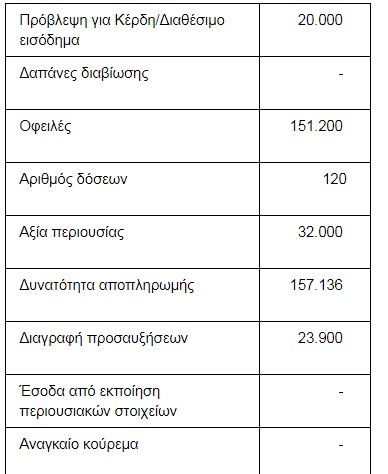 paradeigma exodikastikos 2