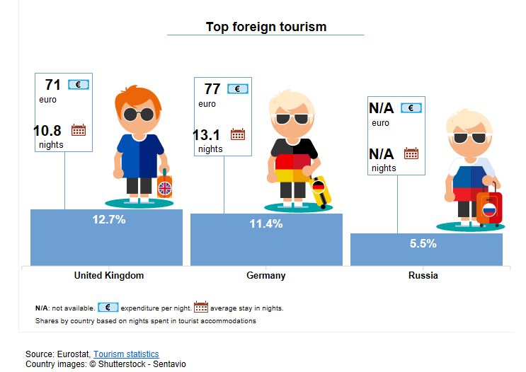 tourism GR