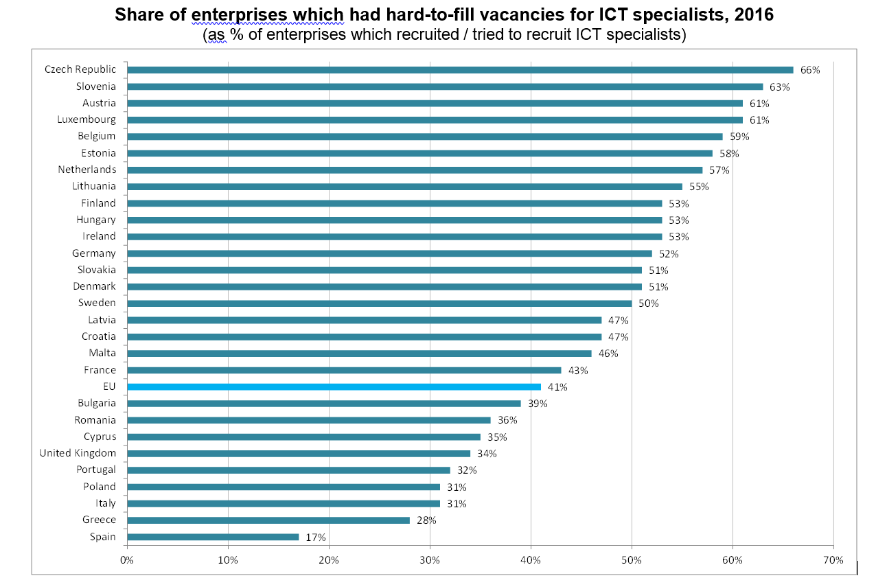 ICT2