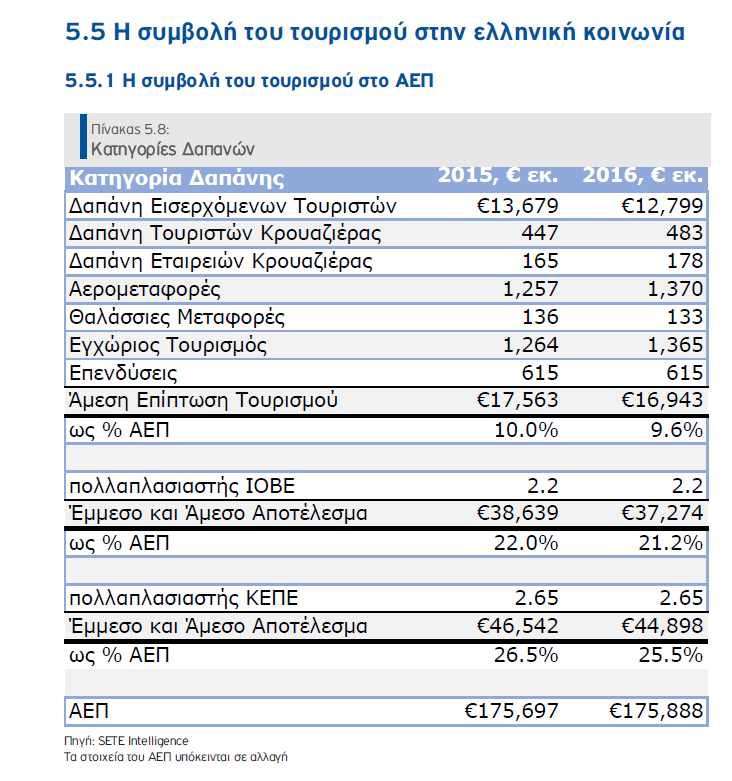 SETE11