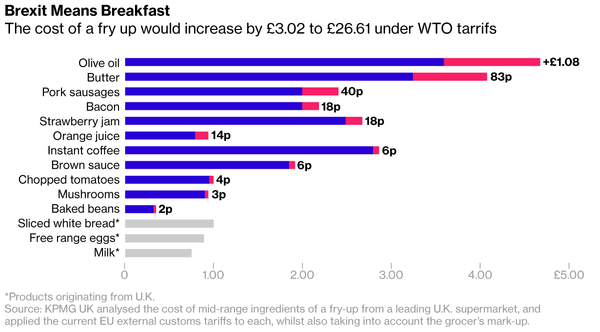 brexit breakfast