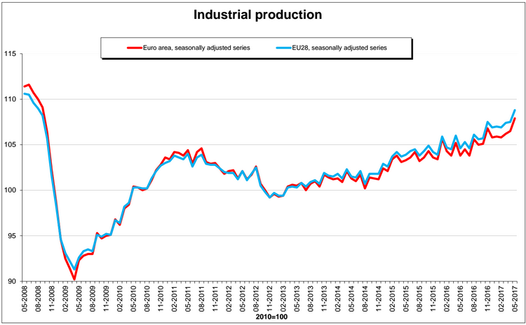 industrial99