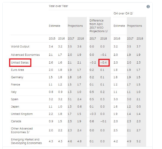imf_forecasts.png