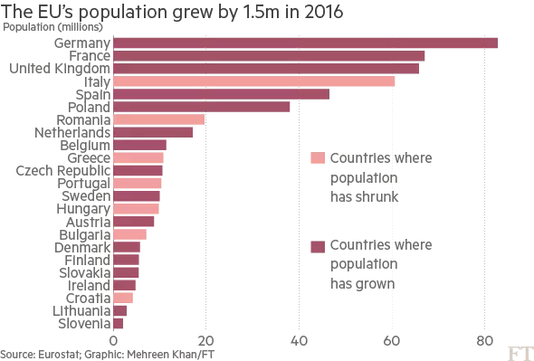 population europe