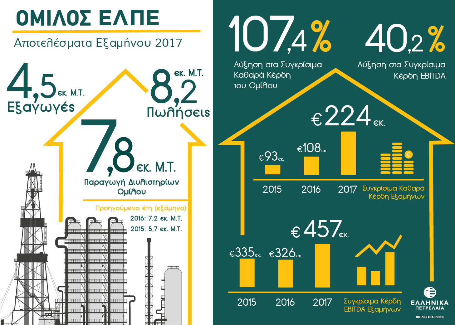 2017 1H 2017 results GR 1