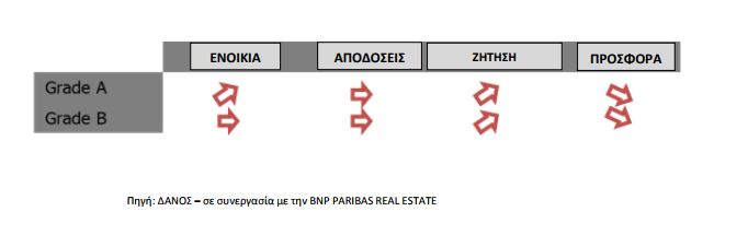 Γραφεία