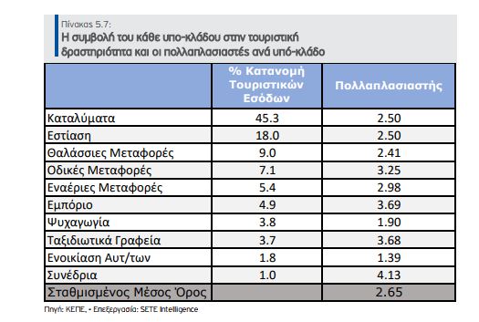 ΚΕΠΕ